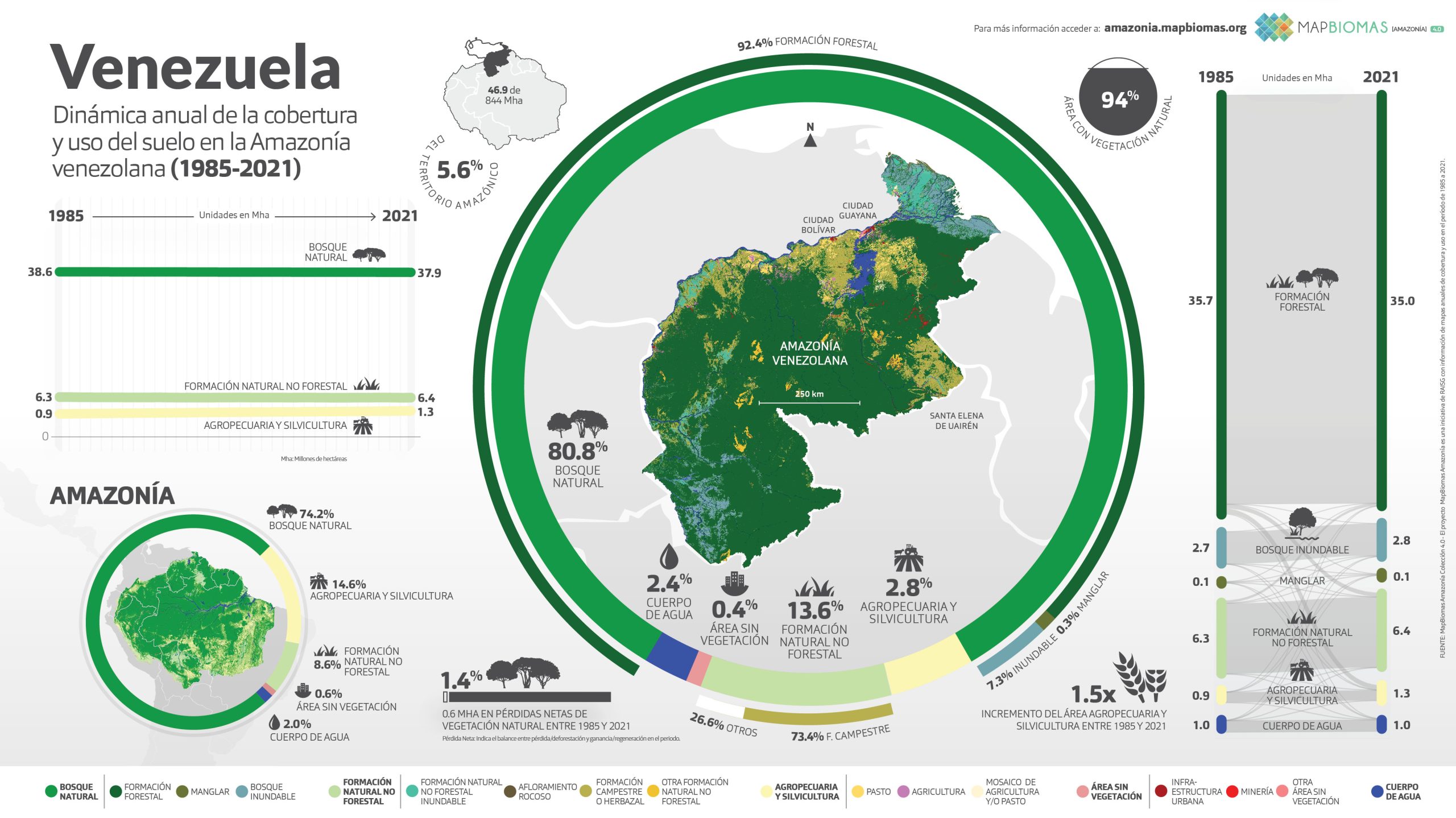 Amazonía
