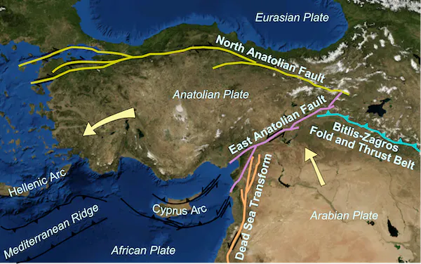 Turquía
