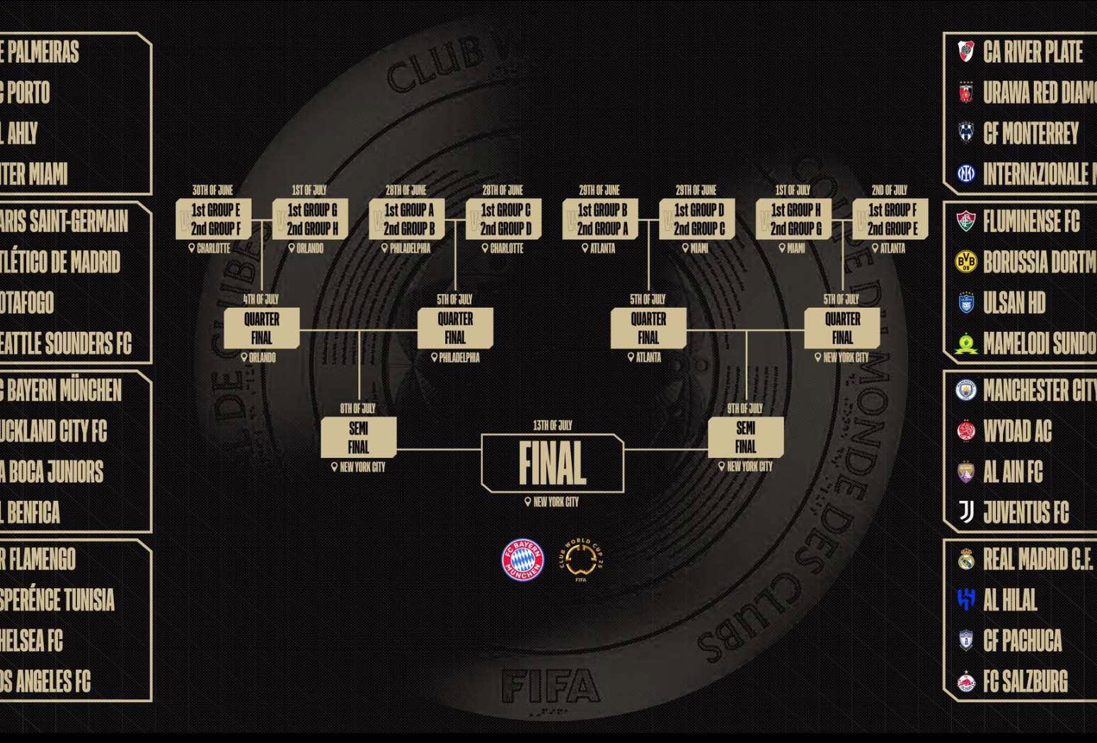 USA becomes stage for club excellence