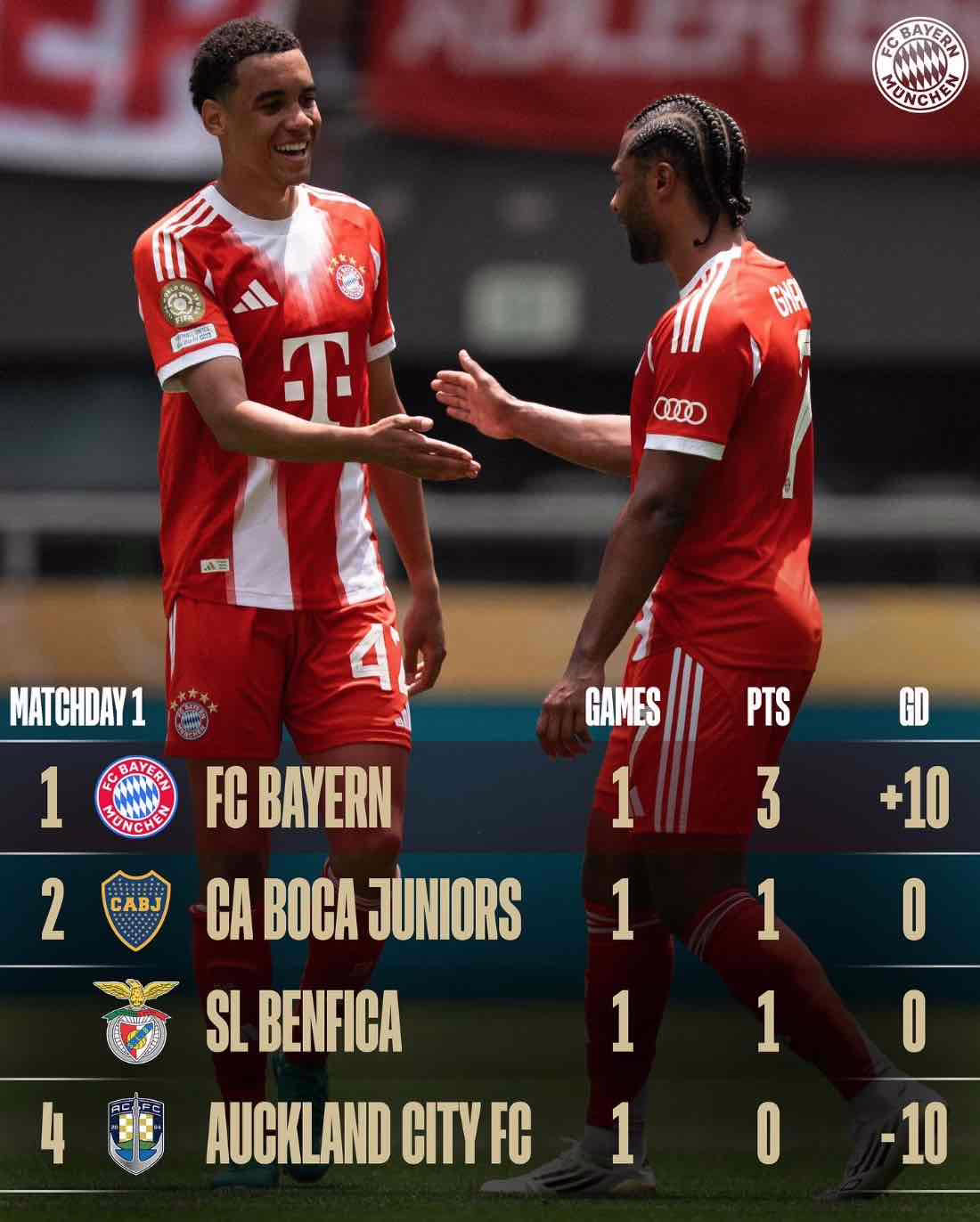 bayern confia en su capacidad goleadora