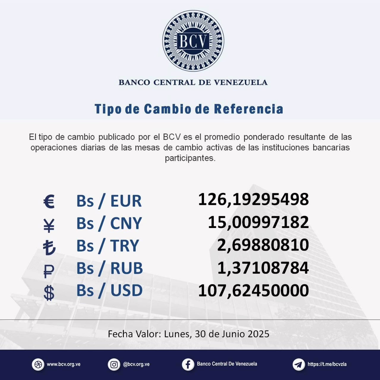 Dólar BCV se disparó y arrancará julio por las nubes