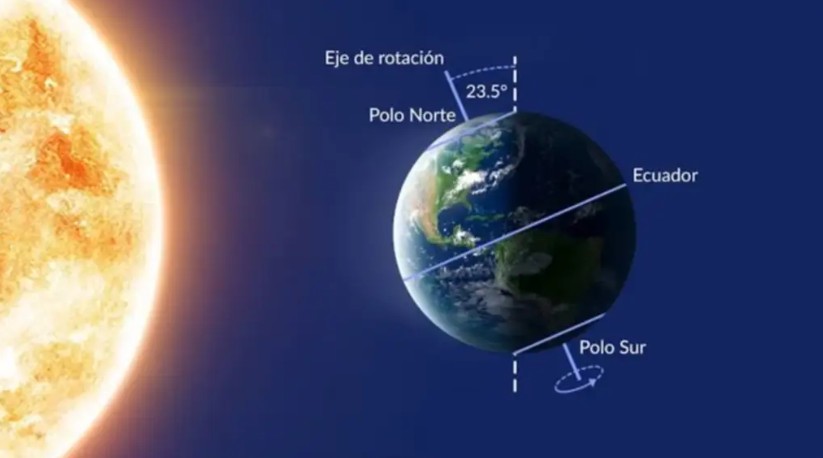 Inameh explica el impacto del solsticio de verano en Venezuela
