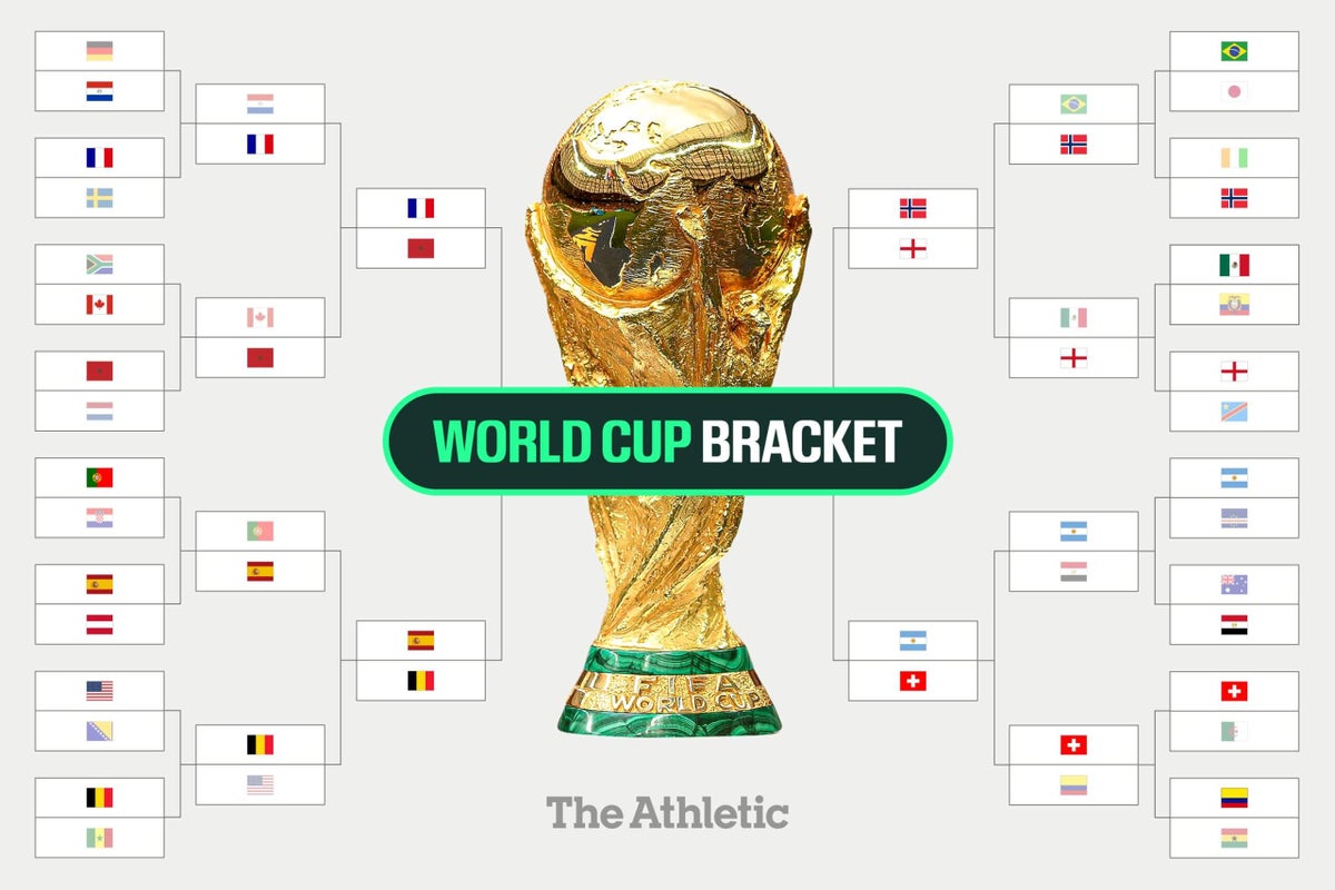 World Cup 2026 bracket: Latest results