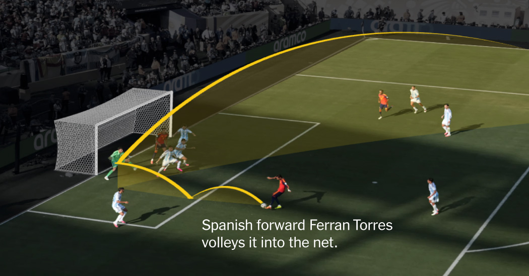 World Cup 2026: See How Spain Finally Broke Through Argentina’s Defense in Extra Time