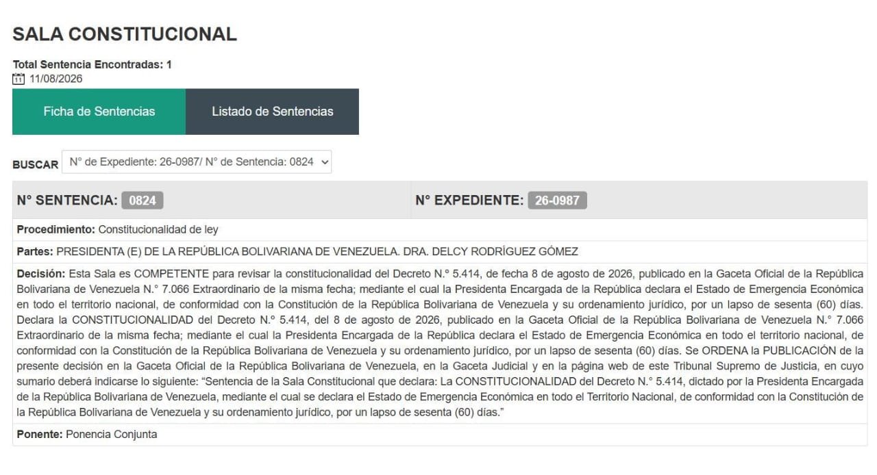 TSJ avala nuevo Decreto de Emergencia Económica en Venezuela