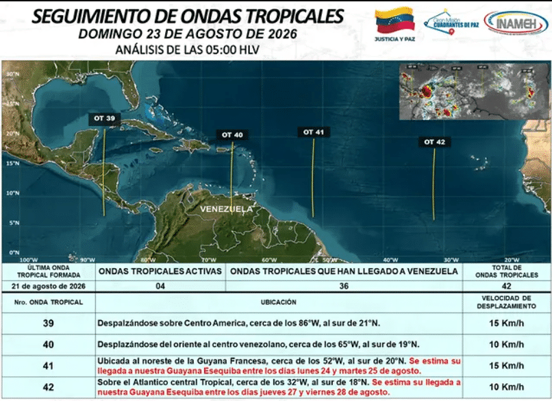 Tres ondas tropicales atravesarán Venezuela desde hoy hasta el próximo fin de semana – Efecto Cocuyo